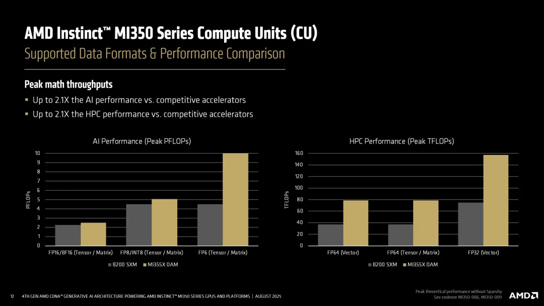 AMD MI350