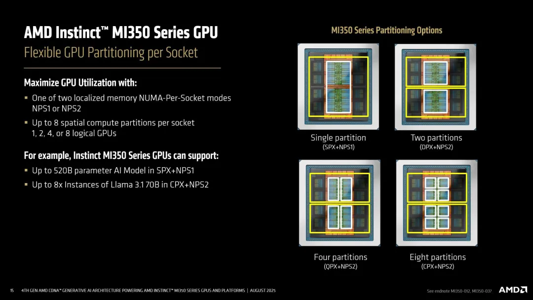 AMD MI350