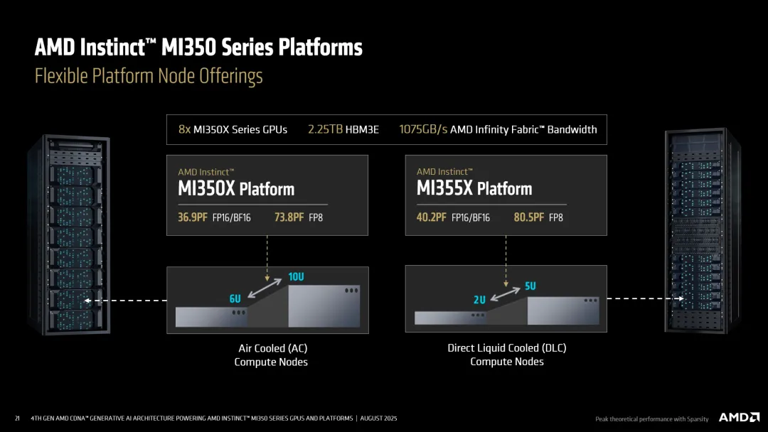 AMD MI350