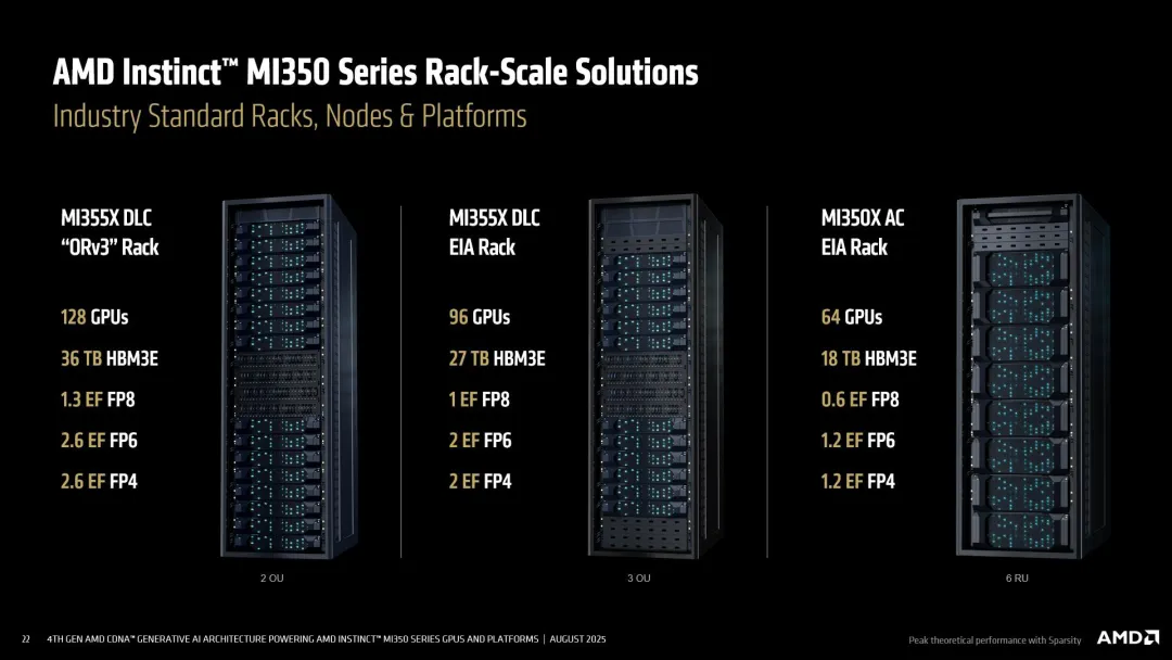 AMD MI350