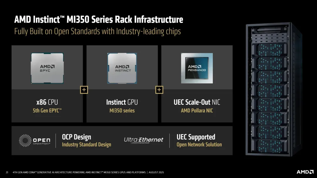 AMD MI350