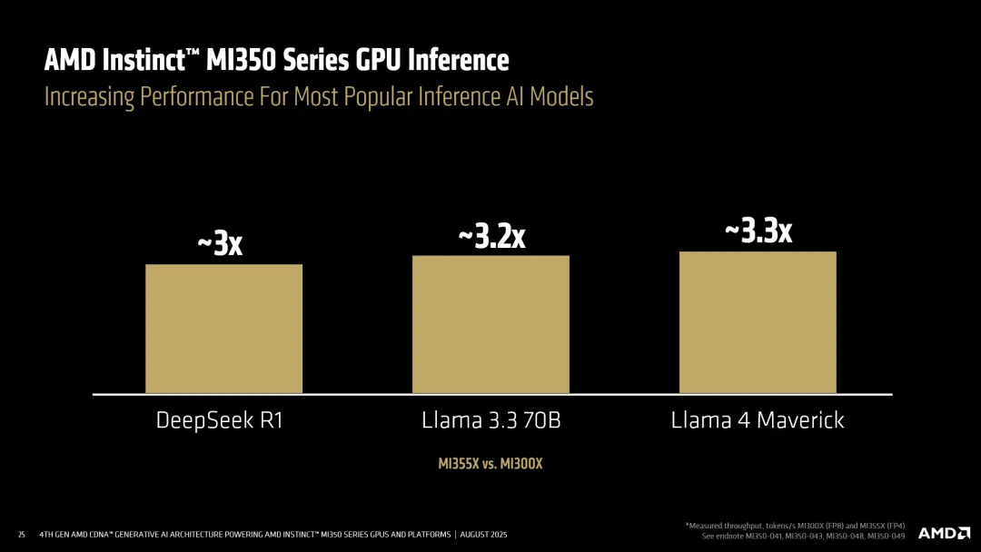 AMD MI350