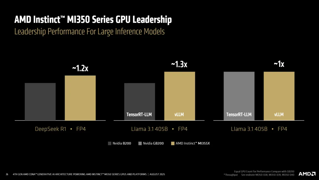 AMD MI350