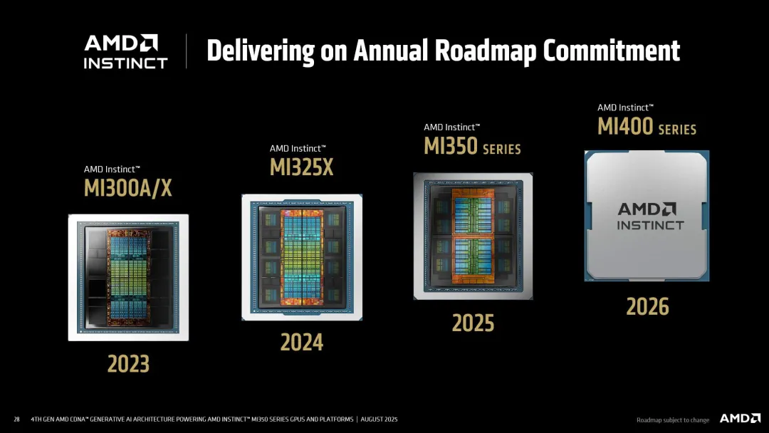 AMD MI350