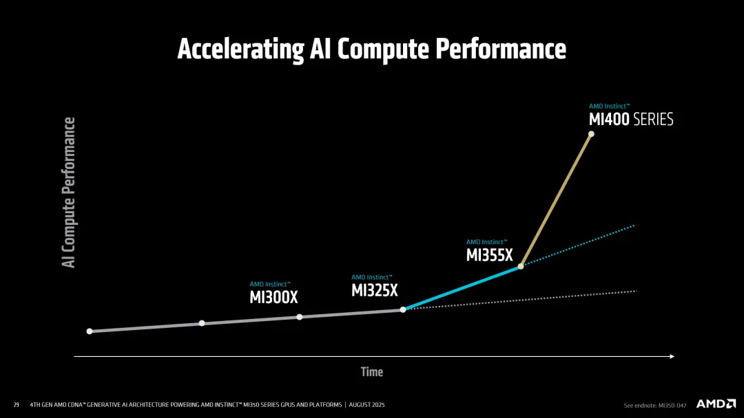 AMD MI350