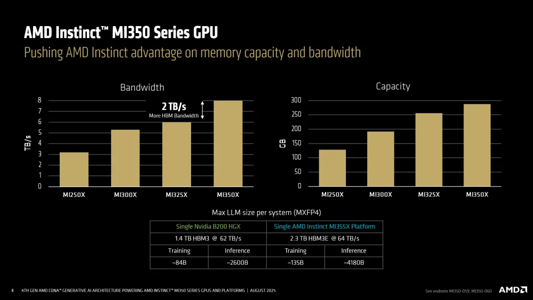 AMD MI350