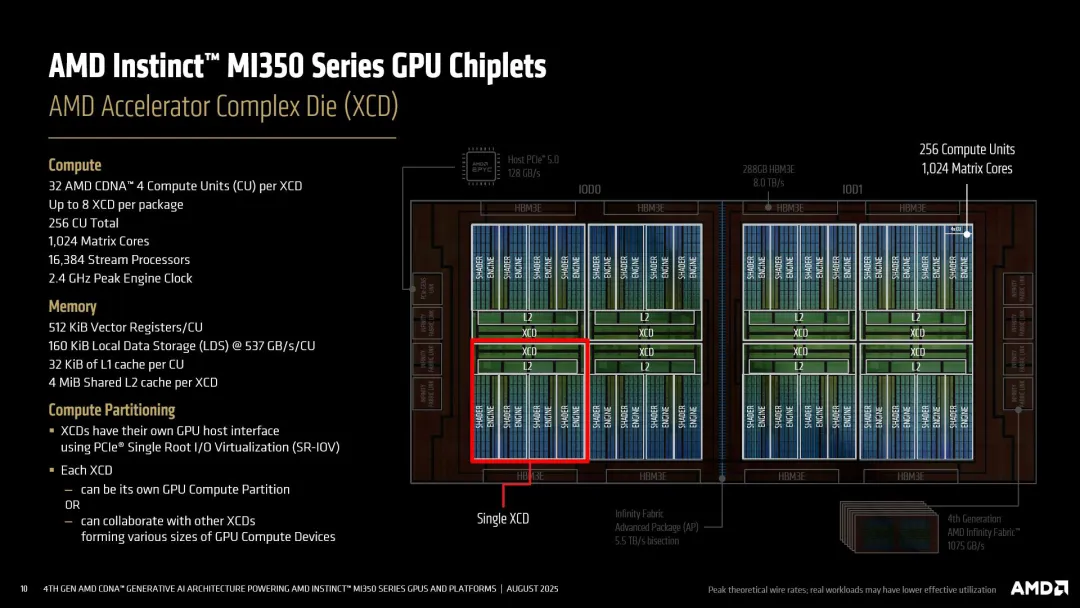 AMD MI350