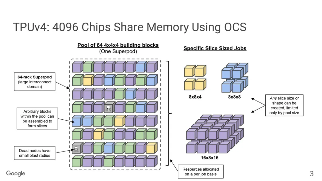 AI Chip War