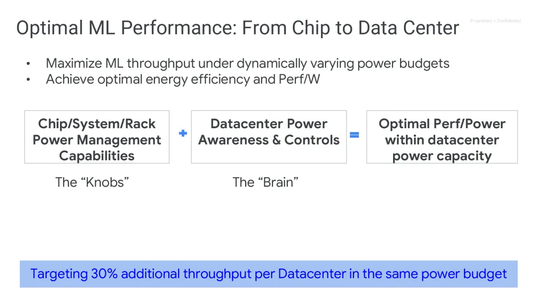 AI Chip War