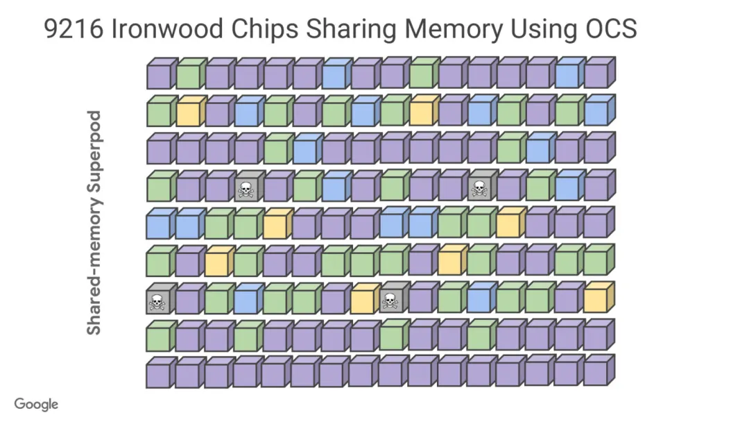 AI Chip War