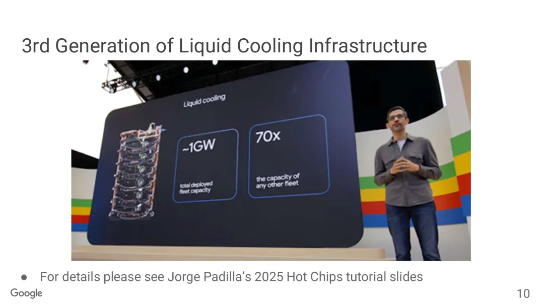 AI Chip War