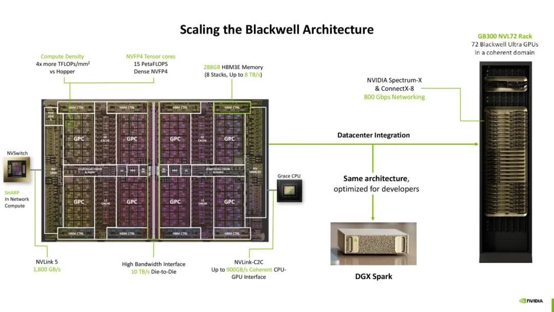NVIDIA GB10