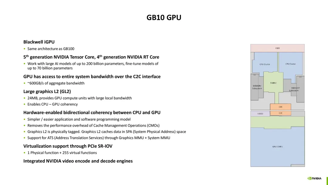 NVIDIA GB10