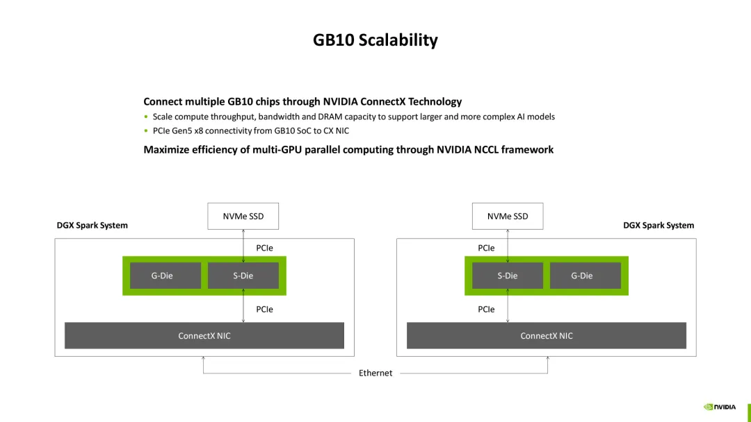 NVIDIA GB10
