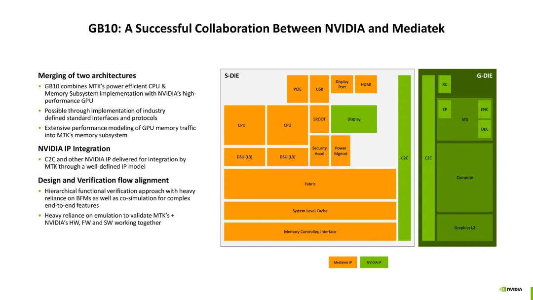 NVIDIA GB10