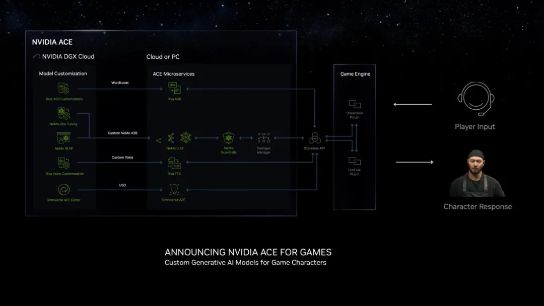 NVIDIA and Perfect World