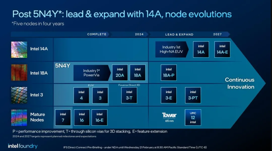 NVIDIA GPU 18A