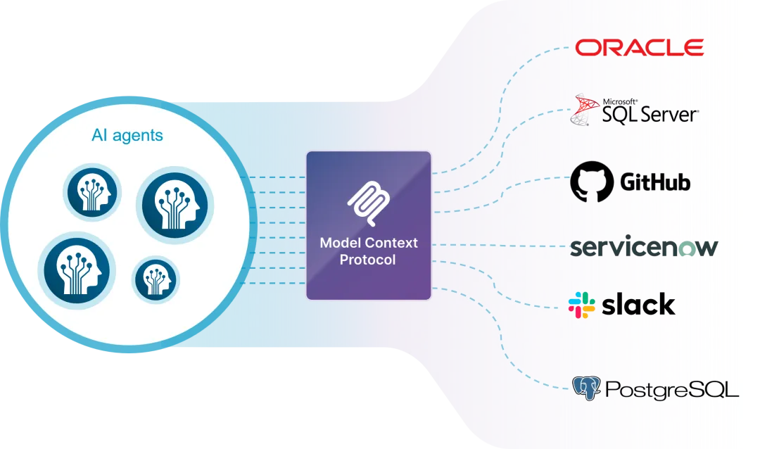 VMware Private AI