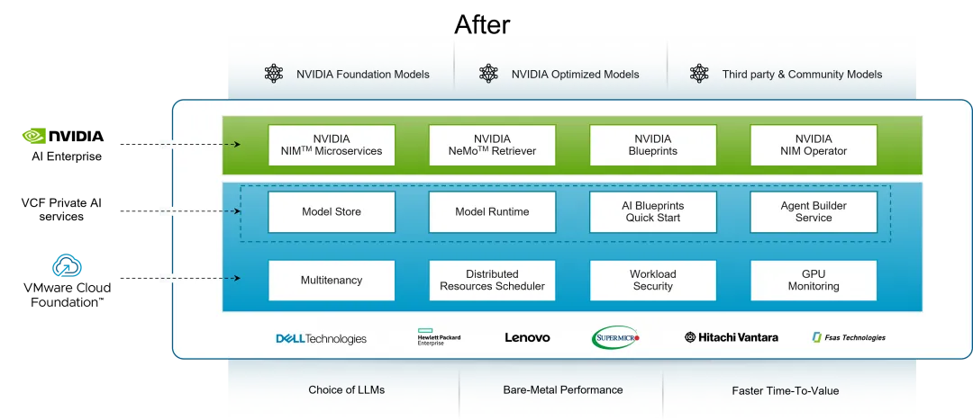 VMware Private AI