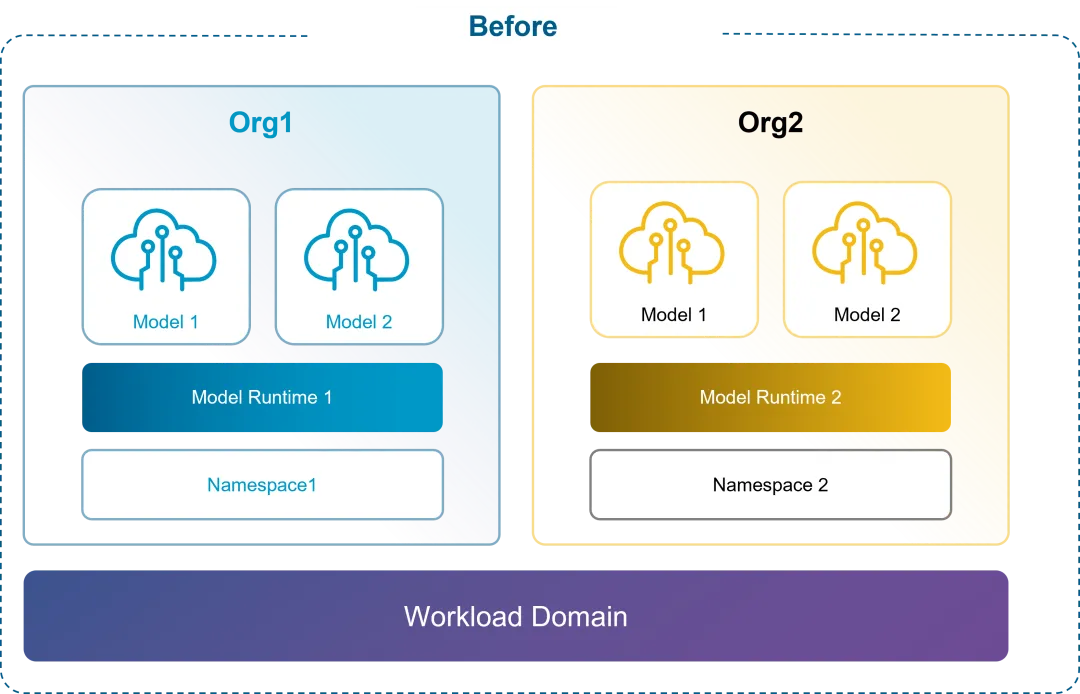 VMware Private AI