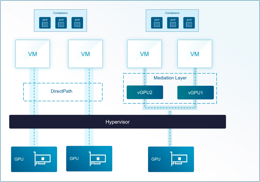 VMware Private AI