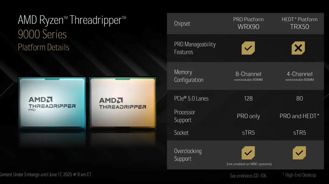 AMD Threadripper Benchmark Score
