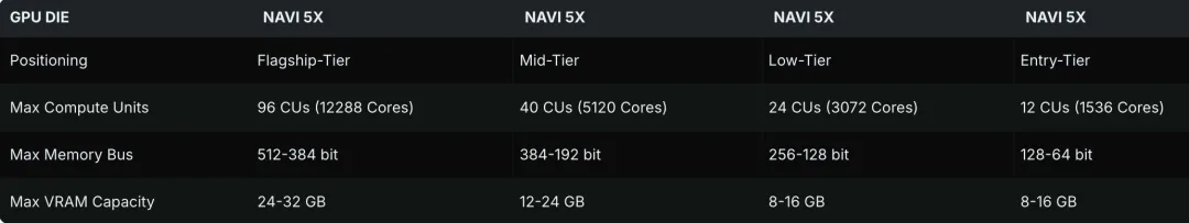 AMD RNDA 5
