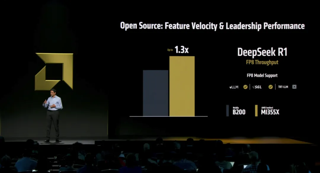 AMD ROCm 7