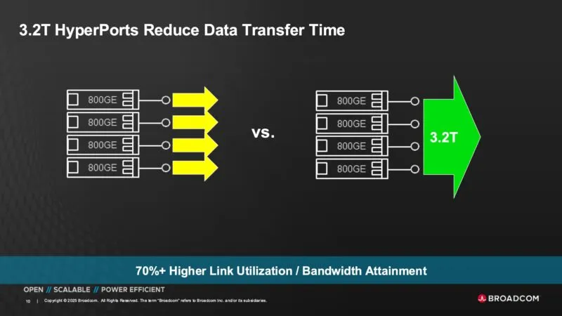 Broadcom 3nm Jericho 4