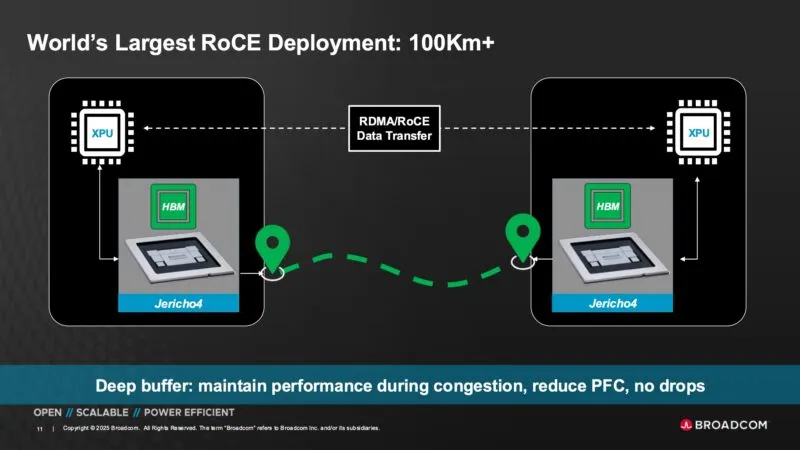 Broadcom 3nm Jericho 4