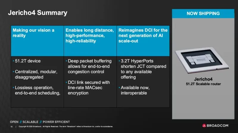 Broadcom 3nm Jericho 4
