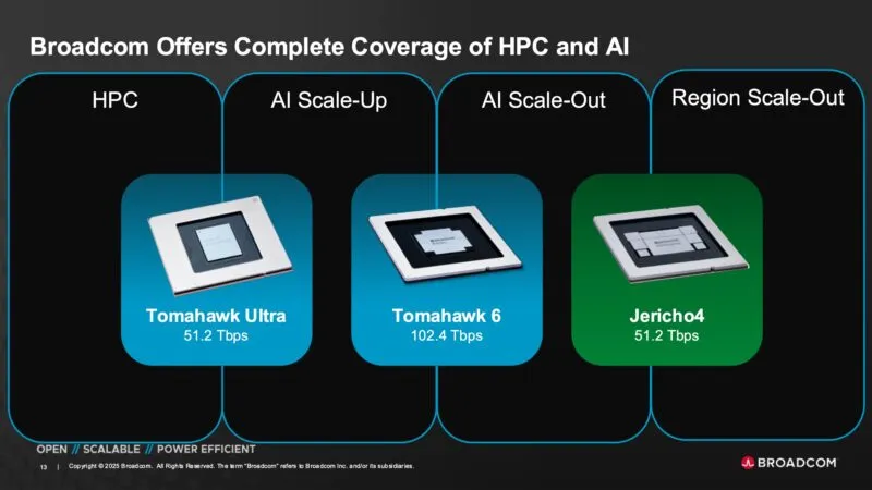 Broadcom 3nm Jericho 4