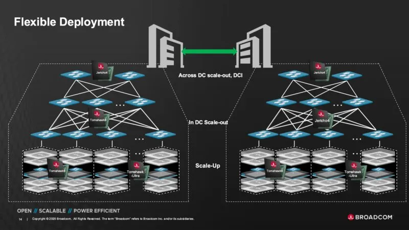 Broadcom 3nm Jericho 4