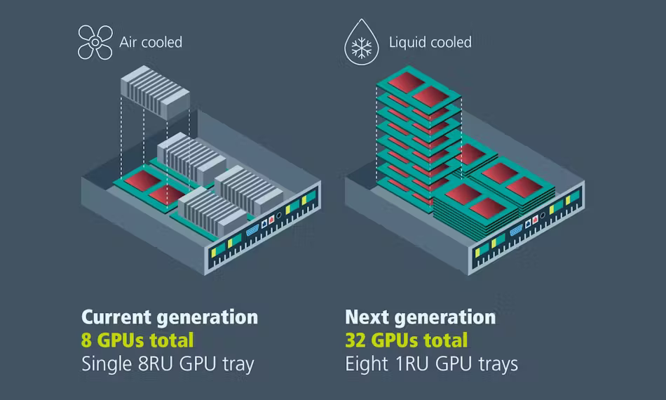 Data Center Power