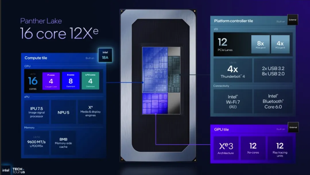 Intel Panther Lake, 16 Core 12Xe