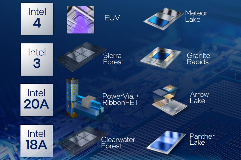 Intel Next Gen CPU