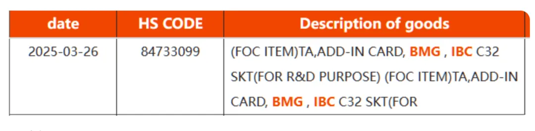 Intel Desktop GPU