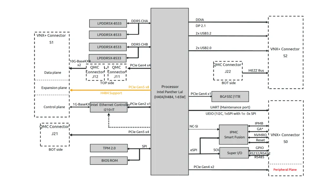 ADLink VNX PL BLock Diagram