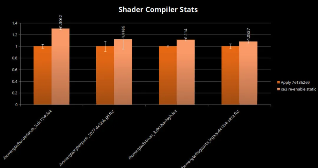 Intel Panther Lake