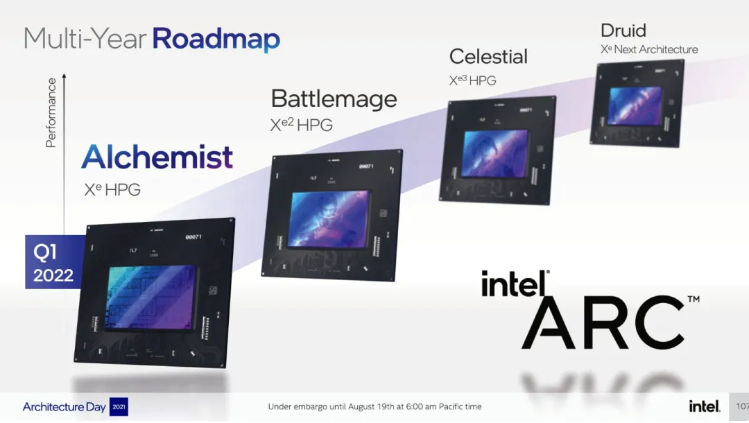Intel Nova Lake-AX