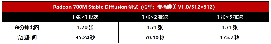 AMD Ryzen NPU GPU CPU