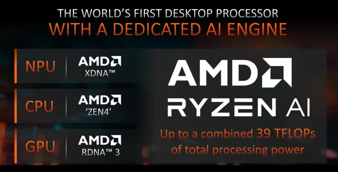 AMD Ryzen NPU GPU CPU