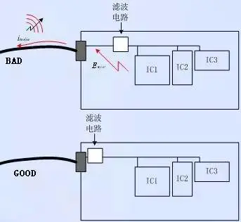 PCB Layout EMC