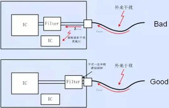 PCB Layout EMC
