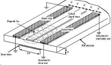 PCB Layout EMC