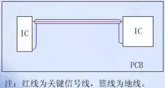 PCB Layout EMC