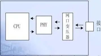 PCB Layout EMC