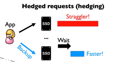 Hedged Request