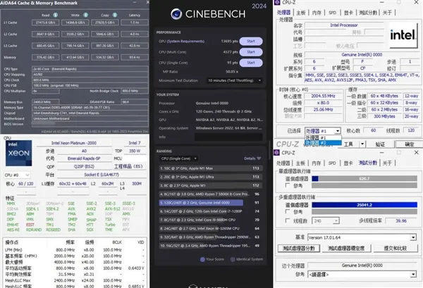 Intel XEON Emerald Rapids