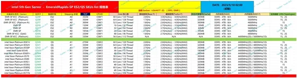 Intel XEON Emerald Rapids